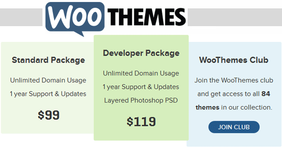 WooThemes prices