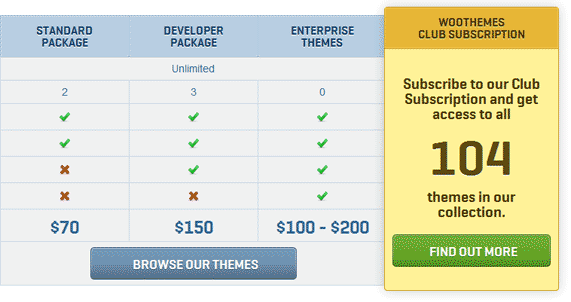 WooThemes pricing