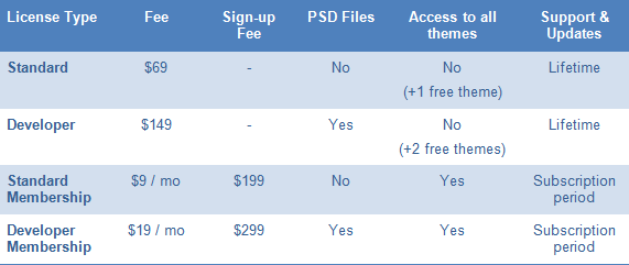 WPZoom pricing table